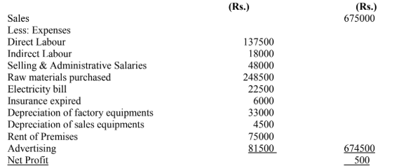 CSS-Accountancy -and-Auditing Past-Paper-2018-paper-one-question-5