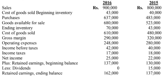 CSS-Accountancy -and-Auditing Past-Paper-2018-paper-one-question-3