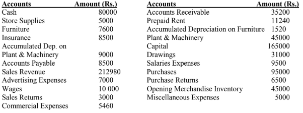 CSS-Accountancy -and-Auditing Past-Paper-2018-paper-one-question-2