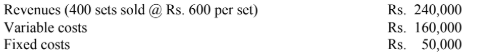 CSS-Accountancy -and-Auditing Past-Paper-2018-paper-one-question-6-part-b